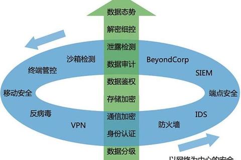 隐秘下载指南：安全获取与数据防护核心策略-第1张图片-凡奇硬核学院
