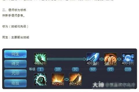 倩女幽魂手游偃师69级进阶指南新手必看技能搭配与实战技巧