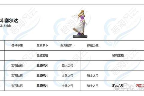 塞尔达传说快速刷钱技巧与高效卢比获取攻略：新手必备赚钱秘籍