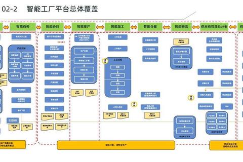 精炼厂高效布局与资源管理全攻略 快速升级与生产效率提升指南