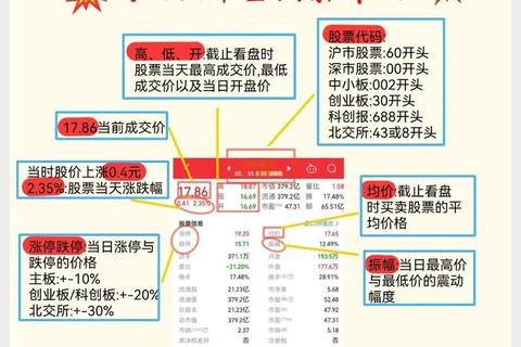 股票App下载指南：实时行情与专业分析轻松掌握