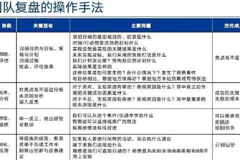 深度解析角色成长线高效养成策略与快速升级实战技巧大全
