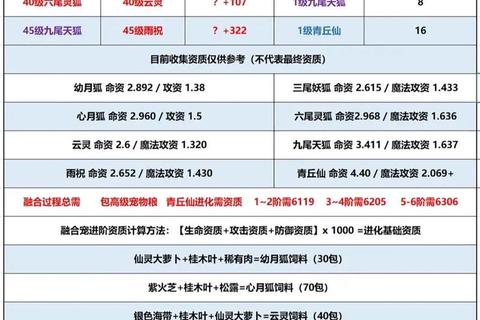 石器时代M平民玩家高成长融合宠物零氪技巧与资源分配实战攻略