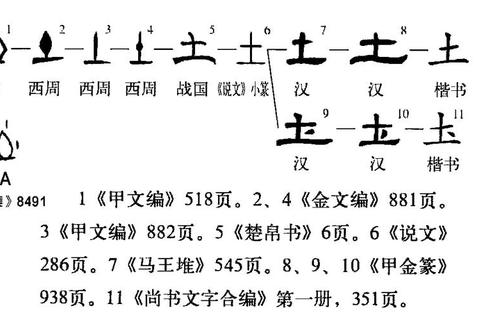 土字组词有哪些难记忆？三步拆解法助你轻松掌握高频土系词汇