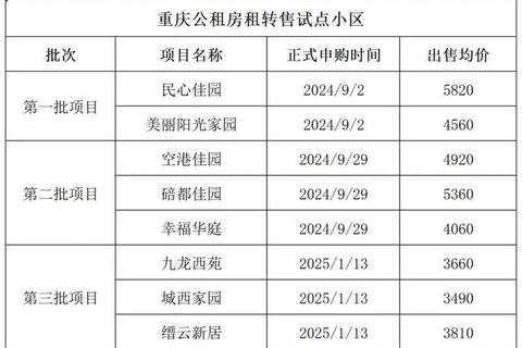 重庆公租房APP下载指南-官方渠道及安装步骤详解