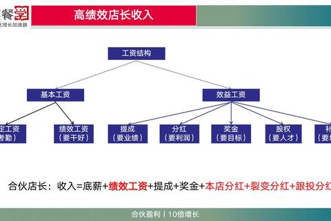 《经营闹市餐厅高效管理全攻略：从扩建到营销实现客流利润双增长》