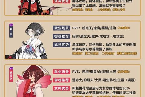 阴阳录手游式神阵容搭配与灵体强化全攻略