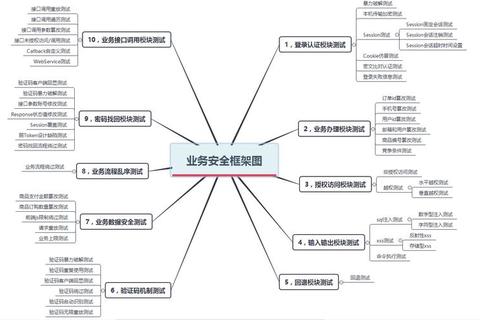 CTF夺旗赛进阶攻略：渗透测试与二进制漏洞利用实战技巧解析