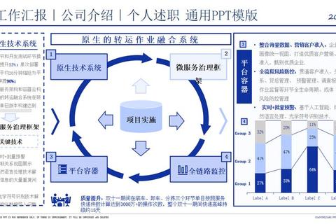 智能互联时代下的数字化转型路径与未来职场生存法则探析