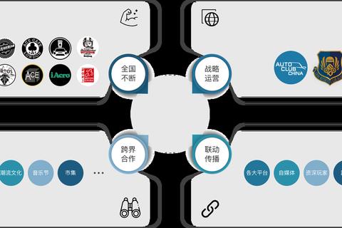 云端社群生态构建指南：深度解析高效互动与精准引流实战策略  第1张