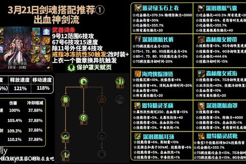 剑魂攻略秘籍：新手入门到完美通关全路线详解与隐藏装备高效获取指南