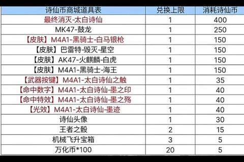 穿越火线手游礼包兑换码领取技巧与抽奖策略解析