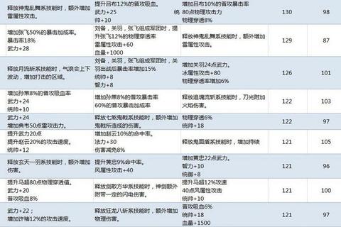 斗三国快速升级全攻略平民玩家必看武将培养与活动技巧解析