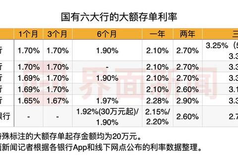 存钱存哪个银行比较好三大优选方案解决利率低服务差难题