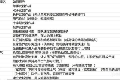 明朝传奇全职业技能加点与高爆发输出实战解析