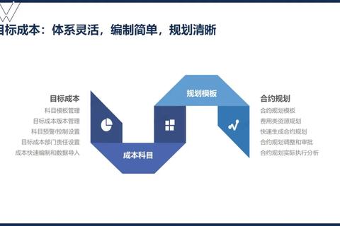 删档计费测试多久成难题？三步规划周期降本增效稳回本