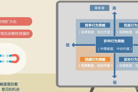 冲突什么意思？三大常见困惑与高效解决策略解析