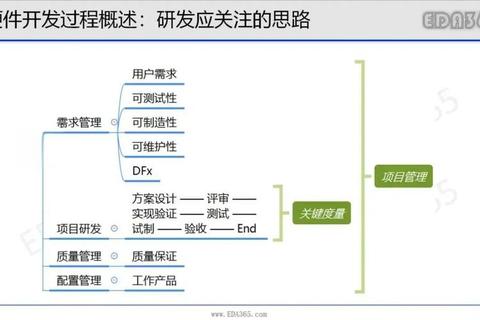 游戏制造全流程拆解-核心开发技术与创新设计深度解析