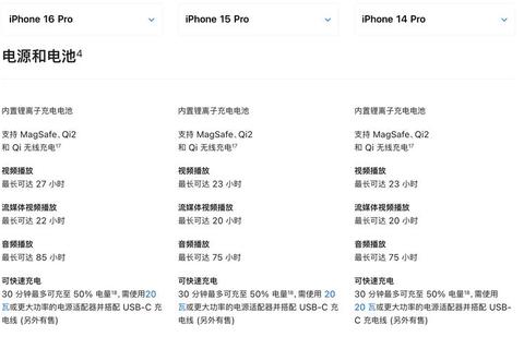 苹果充电器保修多久引焦虑？三大渠道快速查询与保修延长方案