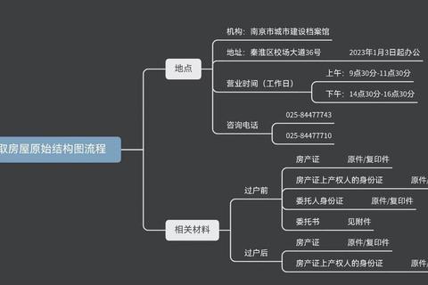 拆卸建造全流程指南：新手必备技巧与高效建造方案详解