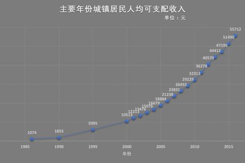 群星2.2版本基础攻略资源规划与动态人口系统详解