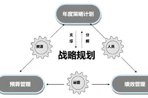 养成技巧全攻略高效资源管理与速成指南深度解析