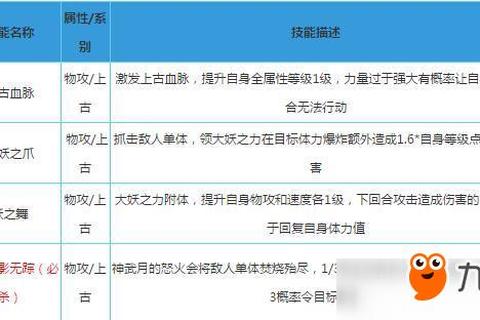 开天战神手游英雄系统高阶技能搭配与战力速升攻略