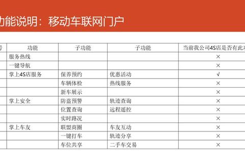什么是车联网？认知痛点与高效技术解决方案深度剖析