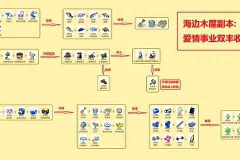 天涯明月刀神武门副本通关技巧与职业搭配全解析