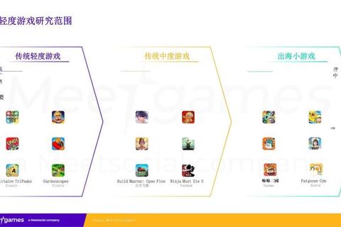 EA公司年度战略规划解析：全球市场布局与爆款游戏开发新动向