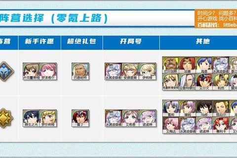 梦幻模拟战角色培养与阵容搭配技巧 资源规划高效通关攻略