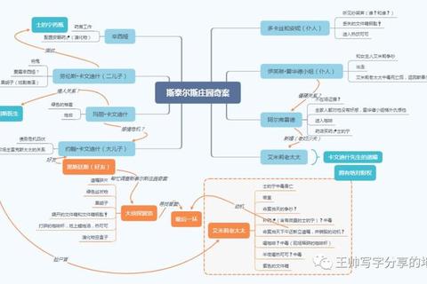 秘密庄园全流程通关技巧与隐藏线索收集指南