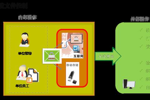 怎么加密文件才能防止隐私泄露？三步搞定安全防护难题