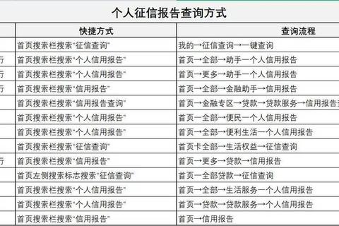 银行查征信是查多久的深度解析及高效应对策略指南