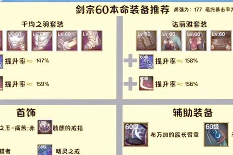 剑豪终极毕业装备搭配指南——光剑流派技能加点与版本强势实战解析