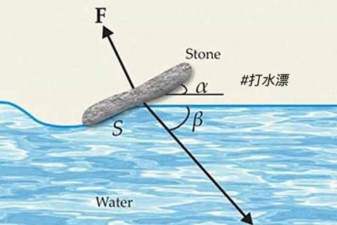 打水漂高手速成秘诀从石头挑选到角度控制五步实现远距离弹射