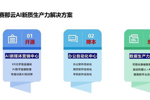 奕新怎么样解决企业效率痛点？五大创新方案助您降本增效