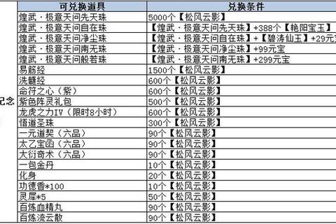 诛仙手游天晶系统核心技巧解析与高效战力提升实战攻略分享