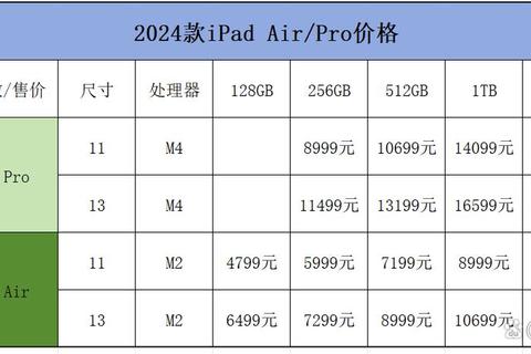 iPad上市多久降价成用户痛点？这份价格走势预测帮你避开买贵困扰