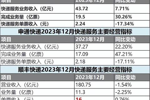 申通要多久？配送慢与物流延迟难题如何破解时效保障方案
