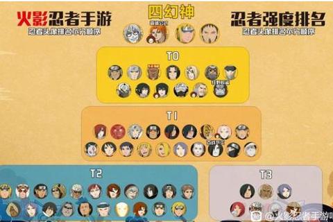 火影手游2023最新S级忍者强度解析及实战连招技巧教学