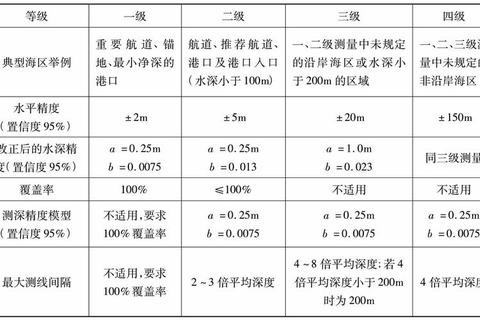1道是多少毫米引发测量误差？精准换算方案助您高效施工