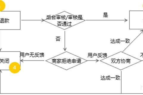 极速退款在哪里？三步操作快速解决退款入口难寻痛点