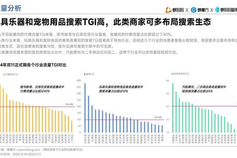 愤怒的山兔速通攻略：2024最新阵容搭配与实战技巧解析