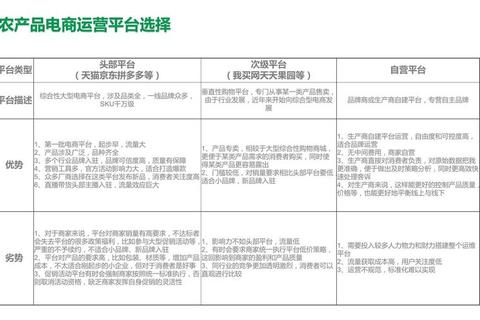 农产品电商平台有哪些痛点及高效解决方案解析