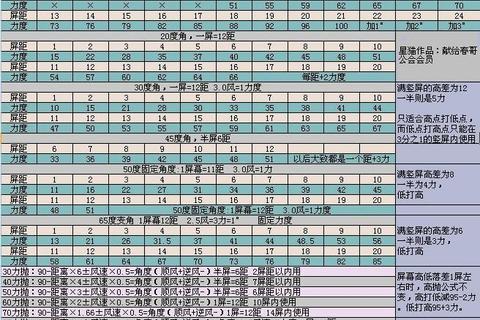 蛋蛋堂手游必学高胜率技巧：角度力度计算与实战教学指南