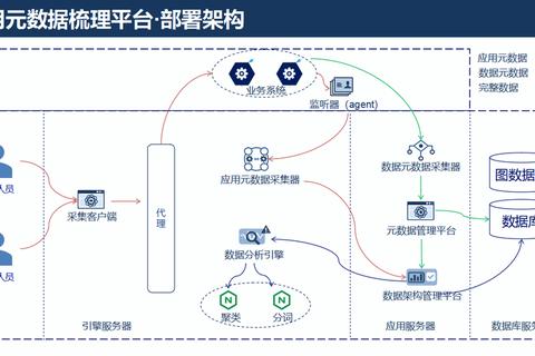下载元数据：高效编辑与安全管理技术解析