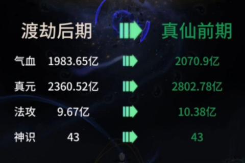全民修真零氪党必看渡劫成功率提升与境界突破全攻略