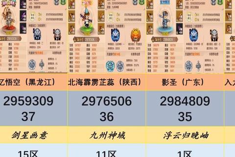 西游无双新手零氪金阵容搭配与快速升级资源获取攻略