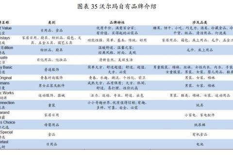 沃尔玛自有品牌有哪些常见疑问解答与选购指南推荐